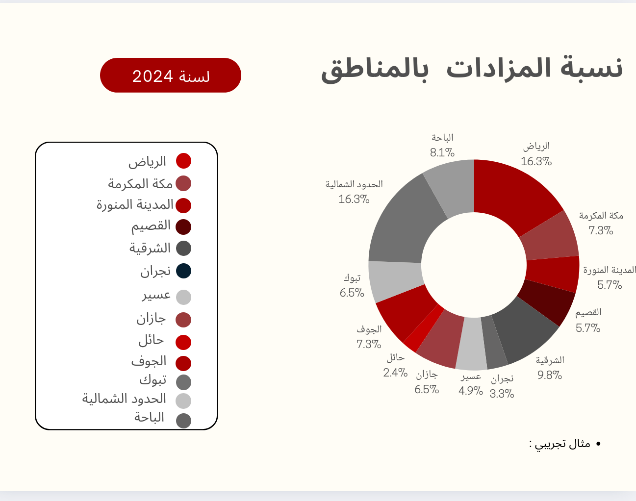 مزاد جواهر الوشـــم